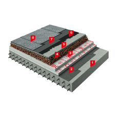 Плоская кровля с использованием ПВХ мембран/Битумных материалов