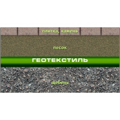 Геотекстиль Тайпар SF40 — купить в ТД «АВЕРС» в Санкт-Петербурге: цена ...